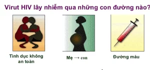con đường lây truyền HIV